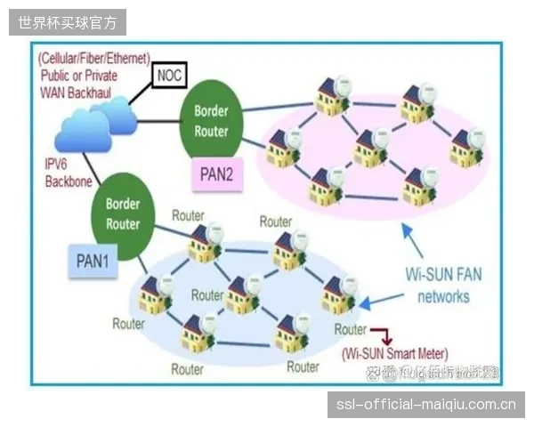 尽管选择众多，但Wi-Fi的覆盖局限性与NB-IoT的资费模式，如何成为其在高尔夫球场大范围部署中的核心障碍？